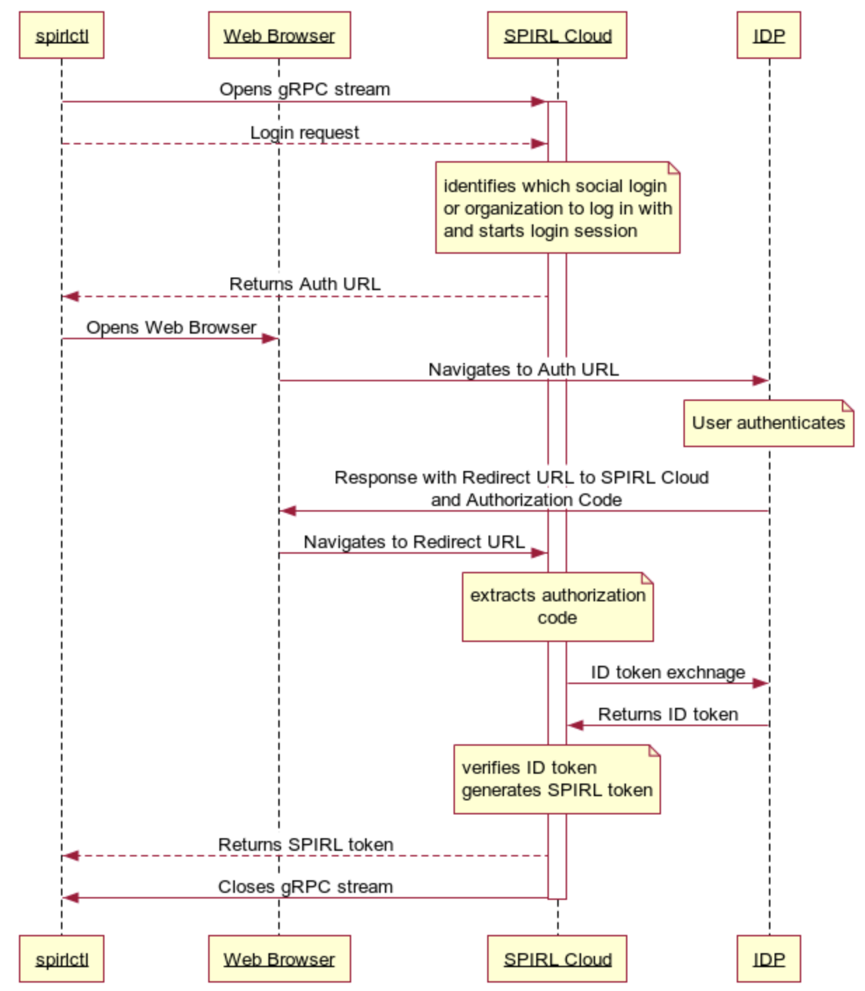 Enterprise SSO Login Flow