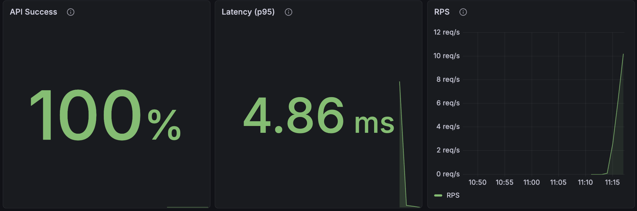 Trust Domain Server Overview