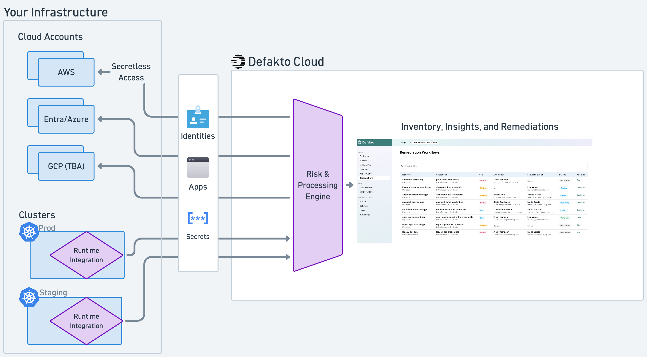 Ledger Architecture Diagram